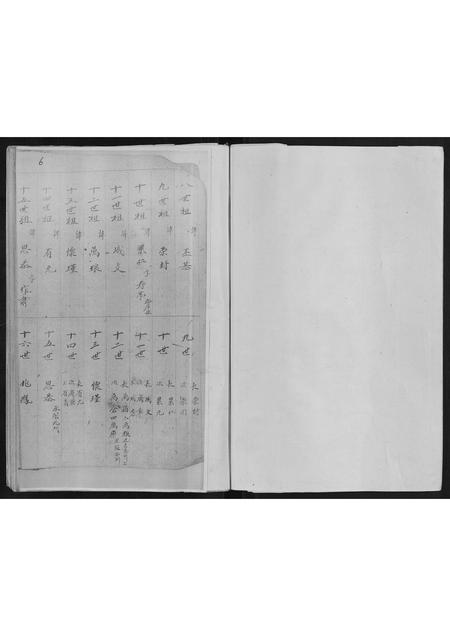 山东段氏-段氏族谱[不分卷].pdf电子版插图4