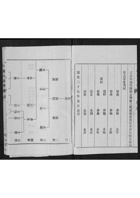 山东俄氏-俄氏族谱.pdf电子版插图2