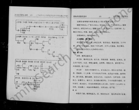 四川卓氏-资阳卓氏源流通考.pdf电子版插图5