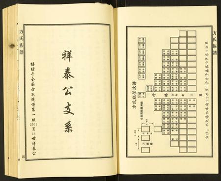 河北方氏-方氏族谱.pdf电子版插图5