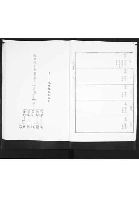 山东房氏-房氏族谱[3卷].pdf电子版插图3