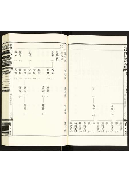 内蒙冯氏-冯氏族谱.pdf电子版插图3