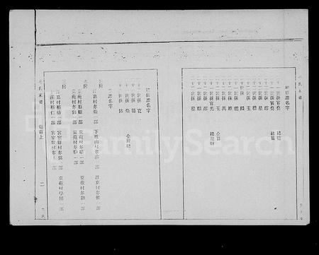 海南冯氏-冯氏族谱 [9卷,及卷首](别名：冯氏家谱).pdf电子版插图5