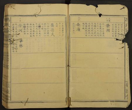 陜西冯氏-冯氏宗谱[残卷](别名：Feng Shi Zong Pu).pdf电子版插图2