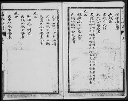 四川高氏-高氏族谱.内江县白合华山乡支谱.pdf电子版插图4