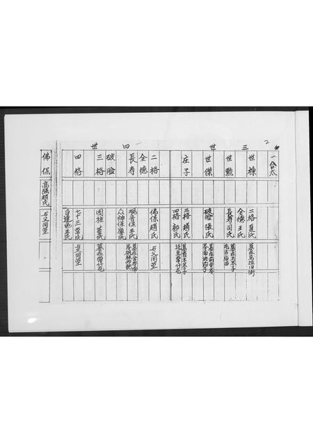 山东高氏-高氏世系宗脉族谱.pdf电子版插图3