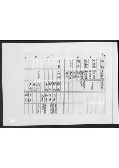 山东高氏-高氏世系宗脉族谱.pdf电子版插图5