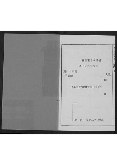山东高氏-高氏族谱.pdf电子版插图1