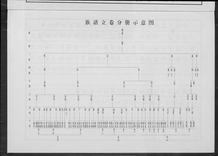 山东高氏-高氏族谱.pdf电子版插图4