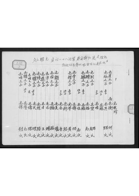 贵州高氏-[高氏]渤海郡装.pdf电子版插图