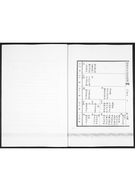 山东宫氏-即墨大丈宫氏族谱[2卷].pdf电子版插图4