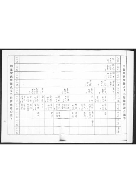 山东宫氏-即墨宫氏族谱.pdf电子版插图2
