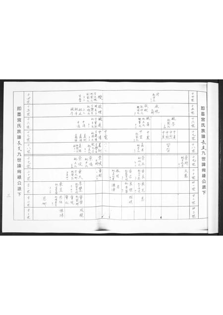 山东宫氏-即墨宫氏族谱.pdf电子版插图3