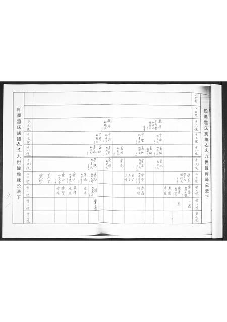 山东宫氏-即墨宫氏族谱.pdf电子版插图5