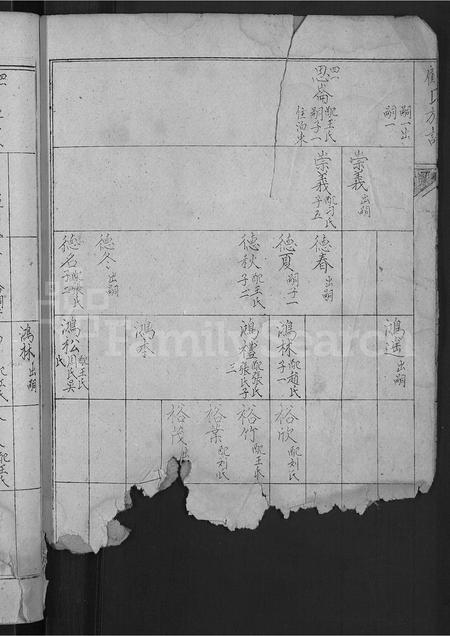 山东顾氏-顾氏族谱 [2卷].pdf电子版插图4