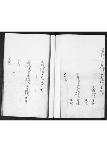 山东郭氏-郭氏族谱.pdf电子版插图5 山东郭氏-郭氏族谱.pdf电子版插图5