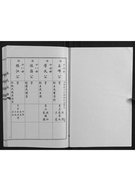 山东韩氏-韩氏族谱.pdf电子版插图2 山东韩氏-韩氏族谱.pdf电子版插图2