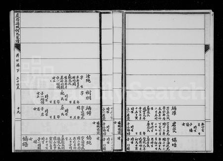 四川何氏-重修庆符县城何氏家谱 [9卷](别名：何氏家谱).pdf电子版插图5