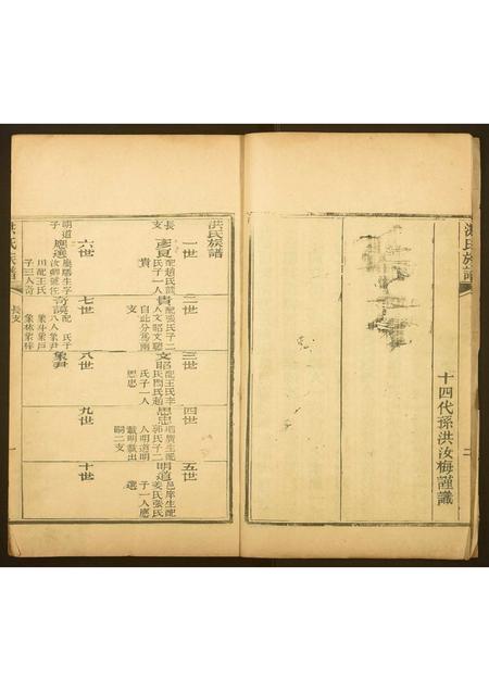 山东洪氏-洪氏族谱.pdf电子版插图3