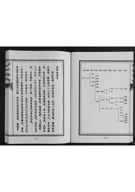 山东侯氏-侯氏宗谱.pdf电子版插图3