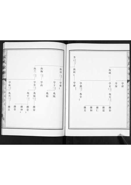 山东侯氏-侯氏家乘[不分卷].pdf电子版插图4
