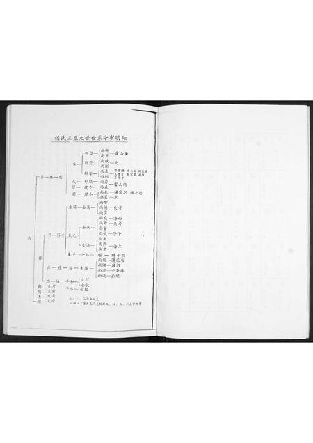 山东侯氏-侯氏族谱.pdf电子版插图4