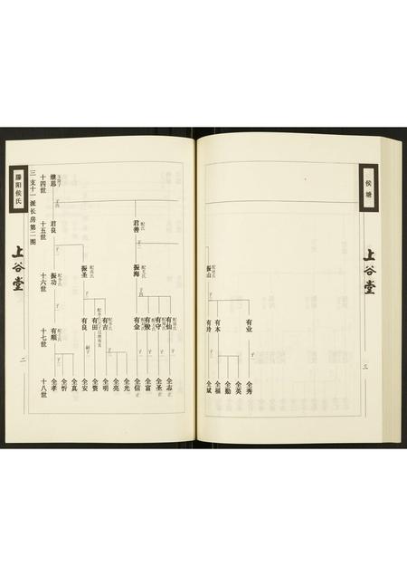 山东侯氏-滕阳侯氏族谱.pdf电子版插图4 山东侯氏-滕阳侯氏族谱.pdf电子版插图4