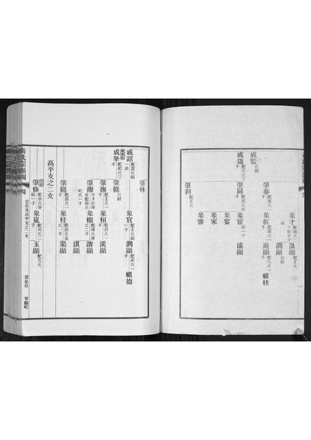 山东黄氏-即墨黄氏宗派世系图.pdf电子版插图2