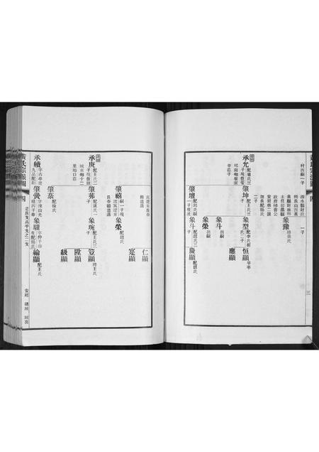山东黄氏-即墨黄氏宗派世系图.pdf电子版插图4