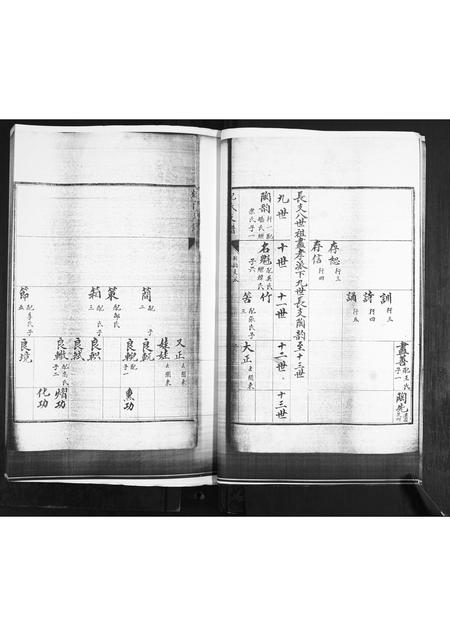 山东纪氏-纪氏支谱.pdf电子版插图5