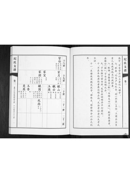 山东纪氏-纪氏支谱[2卷].pdf电子版插图5