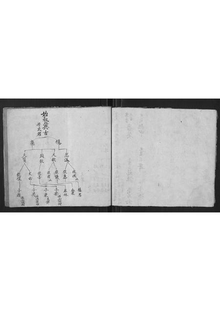 山西冀氏-冀户合户谱.pdf电子版插图4