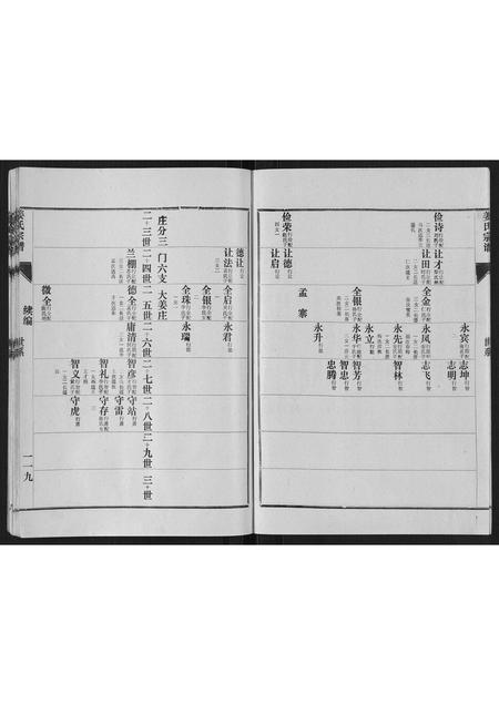 山东姜氏-姜氏族谱[4卷].pdf电子版插图4