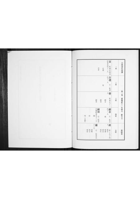 山东姜氏-日照姜氏宗谱[不分卷].pdf电子版插图4