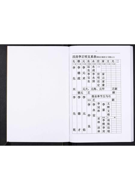 四川李氏-李氏盛芳支谱[5卷].pdf电子版插图2
