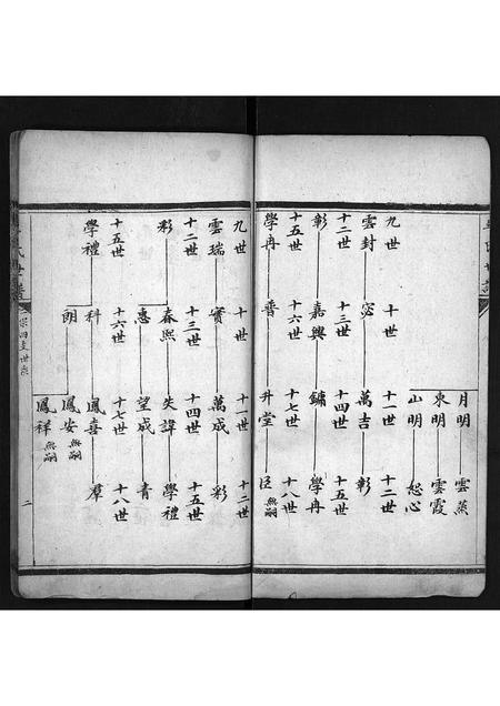 山东李氏-李氏世谱[3卷](别名：Li Shi Shi Pu).pdf电子版插图3