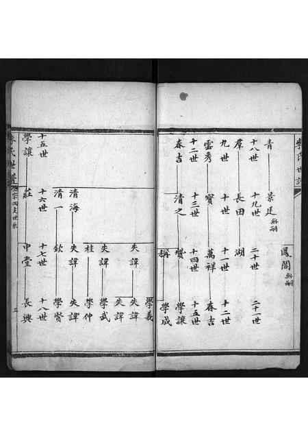 山东李氏-李氏世谱[3卷](别名：Li Shi Shi Pu).pdf电子版插图4
