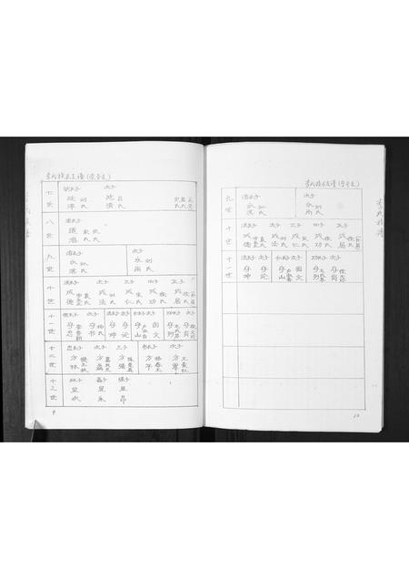 山东李氏-李氏族谱.pdf电子版插图5