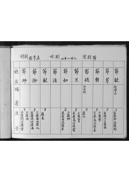 山西李氏-李氏家谱.pdf电子版插图3