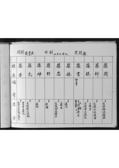山西李氏-李氏家谱.pdf电子版插图5
