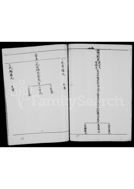 四川刘氏-刘氏族谱.pdf电子版插图3 四川刘氏-刘氏族谱.pdf电子版插图3