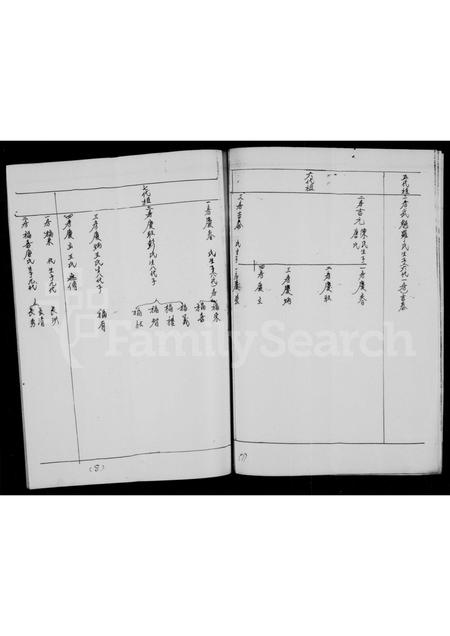 四川刘氏-刘氏族谱.pdf电子版插图4 四川刘氏-刘氏族谱.pdf电子版插图4