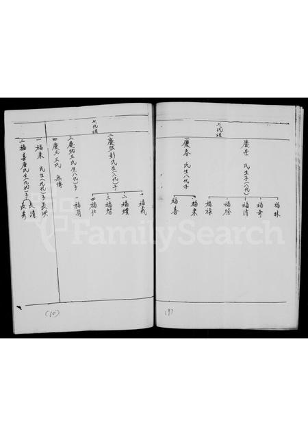 四川刘氏-刘氏族谱.pdf电子版插图5 四川刘氏-刘氏族谱.pdf电子版插图5