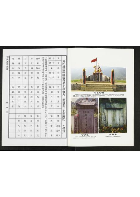 四川刘氏-刘氏通修族谱.pdf电子版插图4 四川刘氏-刘氏通修族谱.pdf电子版插图4