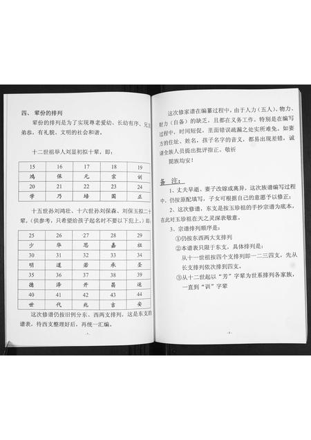 山东刘氏-刘氏东支宗谱.pdf电子版插图5