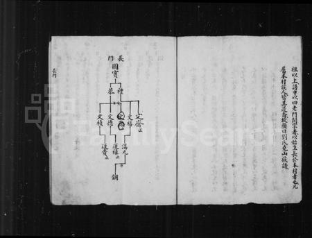 山西刘氏-刘氏尧山族谱.pdf电子版插图5