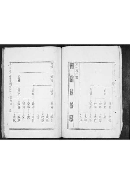 山西刘氏-洪洞刘氏宗谱.pdf电子版插图3 山西刘氏-洪洞刘氏宗谱.pdf电子版插图3