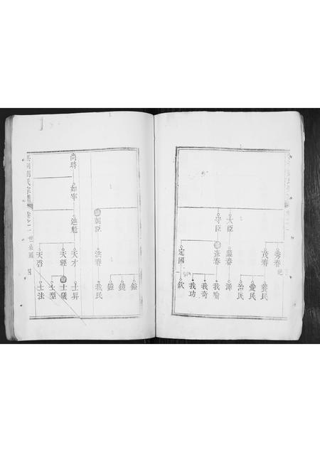 山西刘氏-洪洞刘氏宗谱.pdf电子版插图4 山西刘氏-洪洞刘氏宗谱.pdf电子版插图4