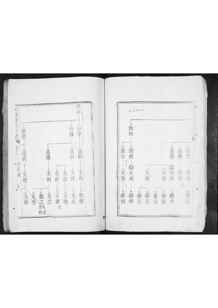 山西刘氏-洪洞刘氏宗谱.pdf电子版插图5 山西刘氏-洪洞刘氏宗谱.pdf电子版插图5