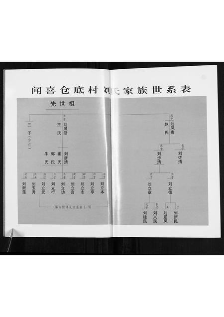 山西刘氏-闻喜仓底刘氏家谱.pdf电子版插图3 山西刘氏-闻喜仓底刘氏家谱.pdf电子版插图3